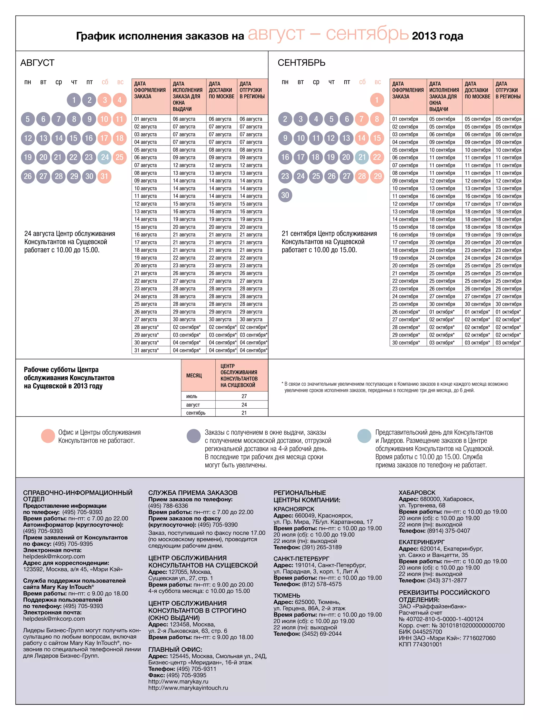Месяц
Центр
обслуживания
Консультантов
на Сущевской
июль 27
август 24
сентябрь 21
График исполнения заказов на август – сентябрь 2013 года
Дата
оформления
заказа
Дата
исполнения
заказа для
Окна
выдачи
Дата
доставки
по Москве
Дата
отгрузки
в регионы
01 сентября 05 сентября 05 сентября 05 сентября
02 сентября 05 сентября 05 сентября 05 сентября
03 сентября 06 сентября 06 сентября 06 сентября
04 сентября 09 сентября 09 сентября 09 сентября
05 сентября 10 сентября 10 сентября 10 сентября
06 сентября 11 сентября 11 сентября 11 сентября
07 сентября 11 сентября 11 сентября 11 сентября
08 сентября 11 сентября 11 сентября 11 сентября
09 сентября 12 сентября 12 сентября 12 сентября
10 сентября 13 сентября 13 сентября 13 сентября
11 сентября 16 сентября 16 сентября 16 сентября
12 сентября 17 сентября 17 сентября 17 сентября
13 сентября 18 сентября 18 сентября 18 сентября
14 сентября 18 сентября 18 сентября 18 сентября
15 сентября 18 сентября 18 сентября 18 сентября
16 сентября 19 сентября 19 сентября 19 сентября
17 сентября 20 сентября 20 сентября 20 сентября
18 сентября 23 сентября 23 сентября 23 сентября
19 сентября 24 сентября 24 сентября 24 сентября
20 сентября 25 сентября 25 сентября 25 сентября
21 сентября 25 сентября 25 сентября 25 сентября
22 сентября 25 сентября 25 сентября 25 сентября
23 сентября 26 сентября 26 сентября 26 сентября
24 сентября 27 сентября 27 сентября 27 сентября
25 сентября 30 сентября 30 сентября 30 сентября
26 сентября* 01 октября* 01 октября* 01 октября*
27 сентября* 02 октября* 02 октября* 02 октября*
28 сентября* 02 октября* 02 октября* 02 октября*
29 сентября* 02 октября* 02 октября* 02 октября*
30 сентября* 03 октября* 03 октября* 03 октября*
21 сентября Центр обслуживания
Консультантов на Сущевской
работает с 10.00 до 15.00.
СЕНТЯБРЬ
	 пн	 вт	 ср	 чт	 пт	 сб	 вс
	 1	 2	 3	 4	 5	 6	 1
	 2	 3	 4	 5	 6	 7	 8
	 9	 10	 11	 12	 13	 14	 15
	16	 17	 18	 19	 20	 21	 22
	23	 24	 25	 26	 27	 28	 29	
30	 31
Офис и Центры обслуживания
Консультантов не работают.
Заказы с получением в окне выдачи, заказы
с получением московской доставки, отгрузкой
региональной доставки на 4-й рабочий день.
В последние три рабочих дня месяца сроки
могут быть увеличены.
Представительский день для Консультантов
и Лидеров. Размещение заказов в Центре
обслуживания Консультантов на Сущевской.
Время работы с 10.00 до 15.00. Служба
приема заказов по телефону не работает.
СПРАВОЧНО-ИНФОРМАЦИОННЫЙ
ОТДЕЛ
Предоставление информации
по телефону: (495) 705-9393
Время работы: пн–пт: с 7.00 до 22.00
Автоинформатор (круглосуточно):
(495) 705-9393
Прием заявлений от Консультантов
по факсу: (495) 705-9395
Электронная почта:
helpdesk@mkcorp.com
Адрес для корреспонденции:
123592, Москва, а/я 45, «Мэри Кэй»
Служба поддержки пользователей
сайта Mary Kay InTouch®
Время работы: пн–пт: с 9.00 до 18.00
Поддержка пользователей
по телефону: (495) 705-9393
Электронная почта:
helpdesk@mkcorp.com
Лидеры Бизнес-Групп могут получить кон-
сультацию по любым вопросам, включая
работу с сайтом Mary Kay InTouch®, по-
звонив по специальной телефонной линии
для Лидеров Бизнес-Групп.
СЛУЖБА ПРИЕМА ЗАКАЗОВ
Прием заказов по телефону:
(495) 788-6336
Время работы: пн–пт: с 7.00 до 22.00
Прием заказов по факсу
(круглосуточно): (495) 705-9390
Заказ, поступивший по факсу после 17.00
(по московскому времени), проводится
следующим рабочим днем.
ЦЕНТР ОБСЛУЖИВАНИЯ
КОНСУЛЬТАНТОВ НА СУЩЕВСКОЙ
Адрес: 127055, Москва,
Сущевская ул., 27, стр. 1
Время работы: пн–пт: с 9.00 до 20.00
4-я суббота месяца: с 10.00 до 15.00
ЦЕНТР ОБСЛУЖИВАНИЯ
КОНСУЛЬТАНТОВ В СТРОГИНО
(ОКНО ВЫДАЧИ)
Адрес: 123458, Москва,
ул. 2-я Лыковская, 63, стр. 6
Время работы: пн–пт: с 9.00 до 18.00
ГЛАВНЫЙ ОФИС:
Адрес: 125445, Москва, Смольная ул., 24Д,
Бизнес-центр «Меридиан», 16-й этаж
Телефон: (495) 705-9311
Факс: (495) 705-9395
http://www.marykay.ru
http://www.marykayintouch.ru
РЕГИОНАЛЬНЫЕ
ЦЕНТРЫ КОМПАНИИ:
Красноярск
Адрес: 660049, Красноярск,
ул. Пр. Мира, 7Б/ул. Каратанова, 17
Время работы: пн–пт: с 10.00 до 19.00
20 июля (сб): с 10.00 до 19.00
22 июля (пн): выходной
Телефон: (391) 265-3189
Санкт-Петербург
Адрес: 191014, Санкт-Петербург,
ул. Парадная, 3, корп. 1, Лит А
Время работы: пн–пт: с 10.00 до 19.00
Телефон: (812) 578-4575
Тюмень
Адрес: 625000, Тюмень,
ул. Герцена, 86А, 2-й этаж
Время работы: пн–пт: с 10.00 до 19.00
20 июля (сб): с 10.00 до 19.00
22 июля (пн): выходной
Телефон: (3452) 69-2044
Хабаровск
Адрес: 680000, Хабаровск,
ул. Тургенева, 68
Время работы: пн–пт: с 10.00 до 19.00
20 июля (сб): с 10.00 до 19.00
22 июля (пн): выходной
Телефон: (8914) 375-0407
Екатеринбург
Адрес: 620014, Екатеринбург,
ул. Сакко и Ванцетти, 35
Время работы: пн–пт: с 10.00 до 19.00
20 июля (сб): с 10.00 до 19.00
22 июля (пн): выходной
Телефон: (343) 371-2877
РЕКВИЗИТЫ РОССИЙСКОГО
ОТДЕЛЕНИЯ:
ЗАО «Райффайзенбанк»
Расчетный счет
№ 40702-810-5-0000-1-400124
Корр. счет: № 30101810200000000700
БИК 044525700
ИНН ЗАО «Мэри Кэй»: 7716027060
КПП 774301001
Рабочие субботы Центра
обслуживания Консультантов
на Сущевской в 2013 году * В связи со значительным увеличением поступающих в Компанию заказов в конце каждого месяца возможно
увеличение сроков исполнения заказов, переданных в последние три дня месяца, до 6 дней.
Дата
оформления
заказа
Дата
исполнения
заказа для
Окна
выдачи
Дата
доставки
по Москве
Дата
отгрузки
в регионы
01 августа 06 августа 06 августа 06 августа
02 августа 07 августа 07 августа 07 августа
03 августа 07 августа 07 августа 07 августа
04 августа 07 августа 07 августа 07 августа
05 августа 08 августа 08 августа 08 августа
06 августа 09 августа 09 августа 09 августа
07 августа 12 августа 12 августа 12 августа
08 августа 13 августа 13 августа 13 августа
09 августа 14 августа 14 августа 14 августа
10 августа 14 августа 14 августа 14 августа
11 августа 14 августа 14 августа 14 августа
12 августа 15 августа 15 августа 15 августа
13 августа 16 августа 16 августа 16 августа
14 августа 19 августа 19 августа 19 августа
15 августа 20 августа 20 августа 20 августа
16 августа 21 августа 21 августа 21 августа
17 августа 21 августа 21 августа 21 августа
18 августа 21 августа 21 августа 21 августа
19 августа 22 августа 22 августа 22 августа
20 августа 23 августа 23 августа 23 августа
21 августа 26 августа 26 августа 26 августа
22 августа 27 августа 27 августа 27 августа
23 августа 28 августа 28 августа 28 августа
24 августа 28 августа 28 августа 28 августа
25 августа 28 августа 28 августа 28 августа
26 августа 29 августа 29 августа 29 августа
27 августа 30 августа 30 августа 30 августа
28 августа* 02 сентября* 02 сентября* 02 сентября*
29 августа* 03 сентября* 03 сентября* 03 сентября*
30 августа* 04 сентября* 04 сентября* 04 сентября*
31 августа* 04 сентября* 04 сентября* 04 сентября*
24 августа Центр обслуживания
Консультантов на Сущевской
работает с 10.00 до 15.00.
август
	 пн	 вт	 ср	 чт	 пт	 сб	 вс
	 1	 2	 3	 1	 2	 3	 4
	 5	 6	 7	 8	 9	 10	 11
	 12	 13	 14	 15	 16	 17	 18
	19	 20	 21	 22	 23	 24	 25
	26	 27	 28	 29	 30	 31	 30	
31	 31
 