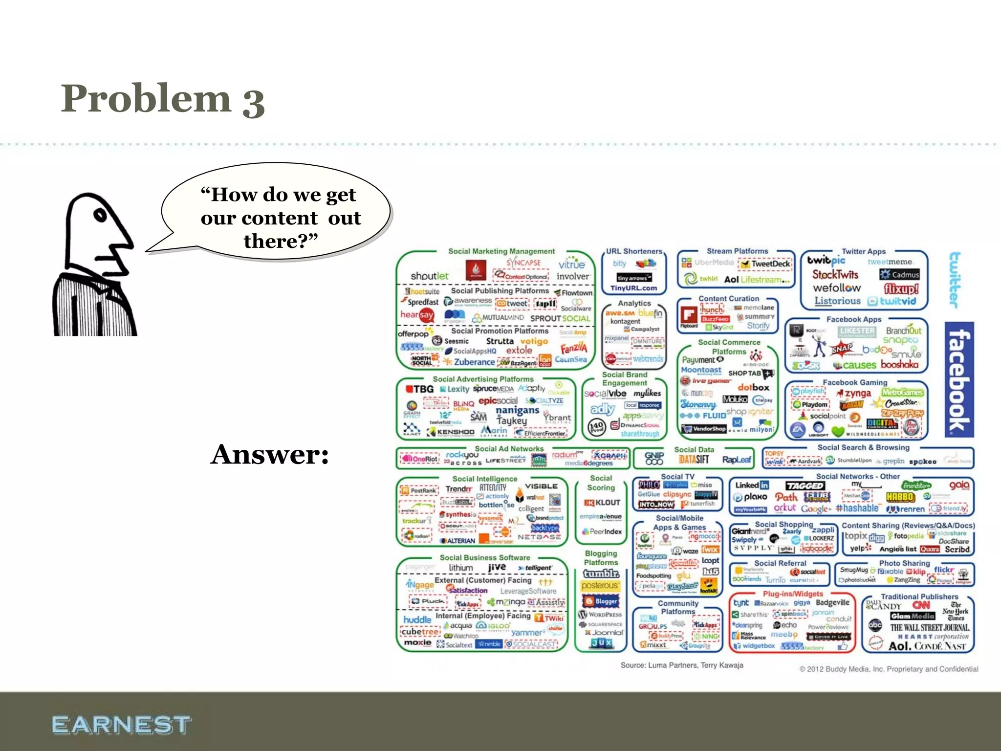Problem 3
Answer:
“How do we get
our content out
there?”
 