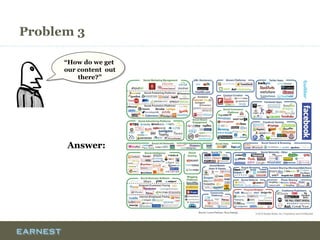 Problem 3
Answer:
“How do we get
our content out
there?”
 