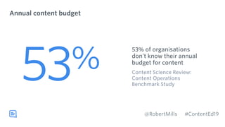 Annual content budget
53% of organisations
don’t know their annual
budget for content
Content Science Review:
Content Oper...