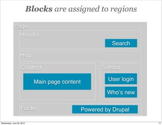 Blocks are assigned to regions
Page
Sidebar
Footer
Header
Content
User login
Powered by Drupal
Main page content
Search
Help
Whoʼs new
77Wednesday, June 26, 2013
 