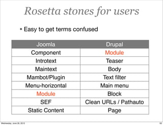 Rosetta stones for users
• Easy to get terms confused
Joomla Drupal
Component Module
Introtext Teaser
Maintext Body
Mambot/Plugin Text ﬁlter
Menu-horizontal Main menu
Module Block
SEF Clean URLs / Pathauto
Static Content Page
93Wednesday, June 26, 2013
 
