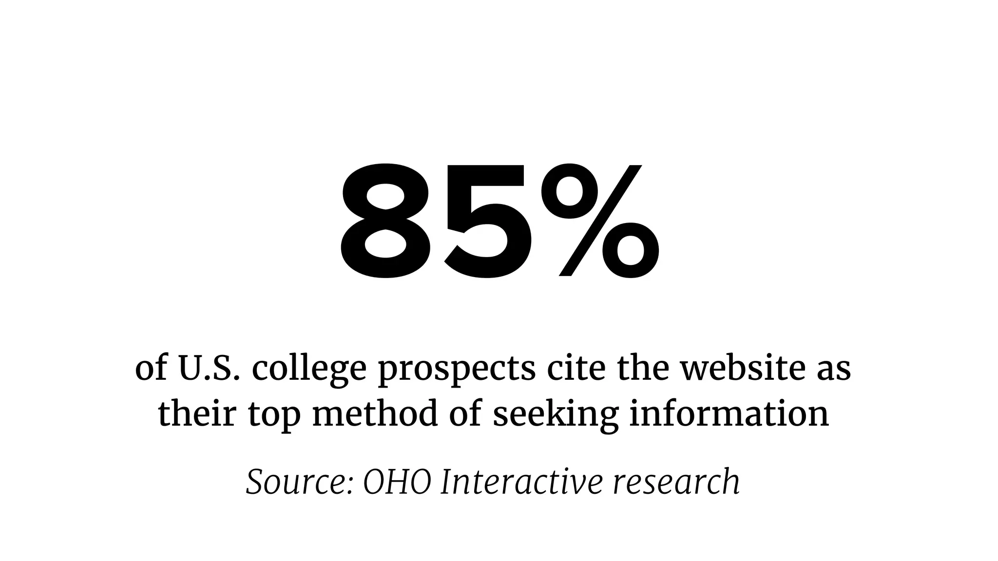 85%
of U.S. college prospects cite the website as
their top method of seeking information
Source: OHO Interactive research
 