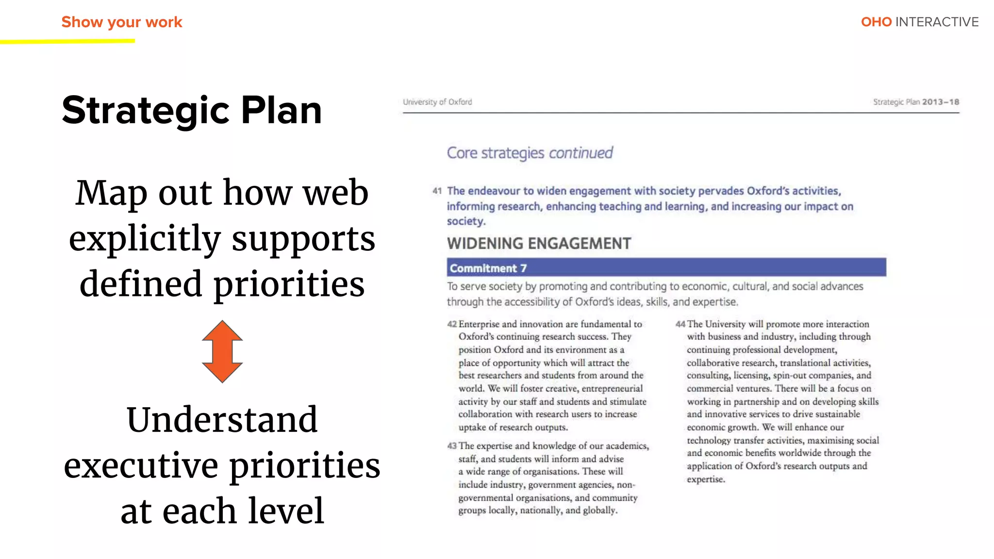 OHO INTERACTIVE
Strategic Plan
Show your work
Map out how web
explicitly supports
defined priorities
Understand
executive priorities
at each level
 