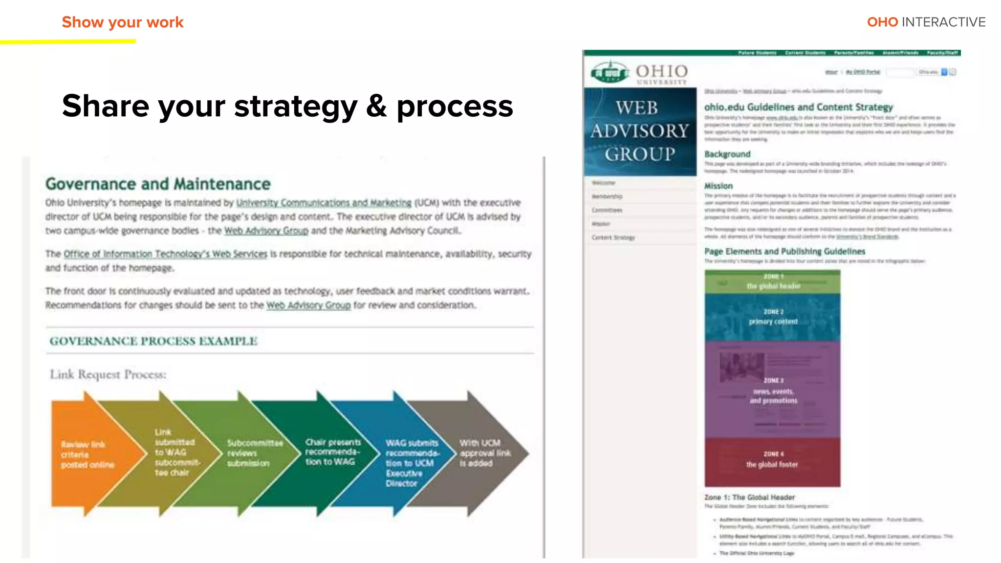 OHO INTERACTIVE
Share your strategy & process
Show your work
 