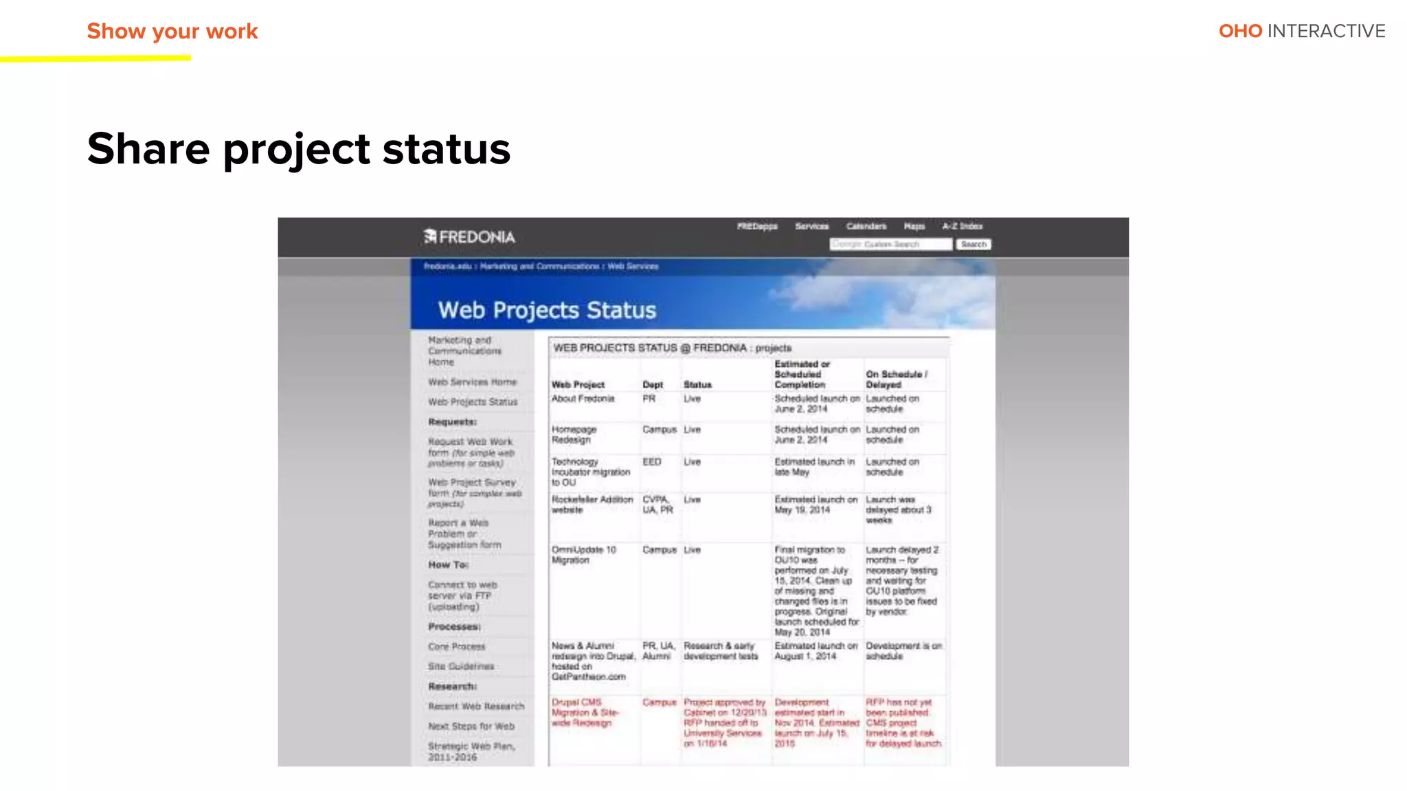OHO INTERACTIVE
Share project status
Show your work
 