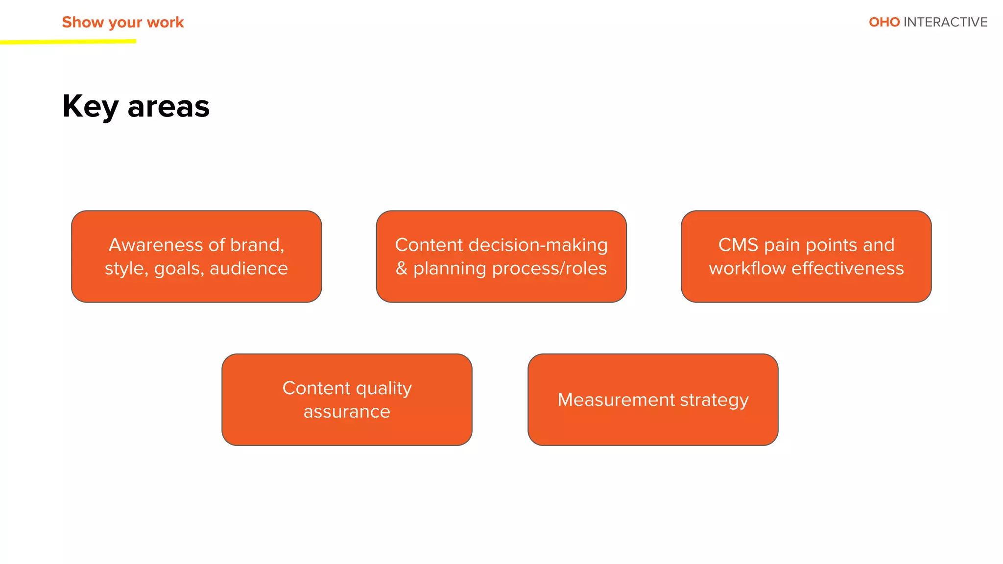 OHO INTERACTIVE
Key areas
Show your work
Awareness of brand,
style, goals, audience
Content decision-making
& planning process/roles
Content quality
assurance
Measurement strategy
CMS pain points and
workflow effectiveness
 