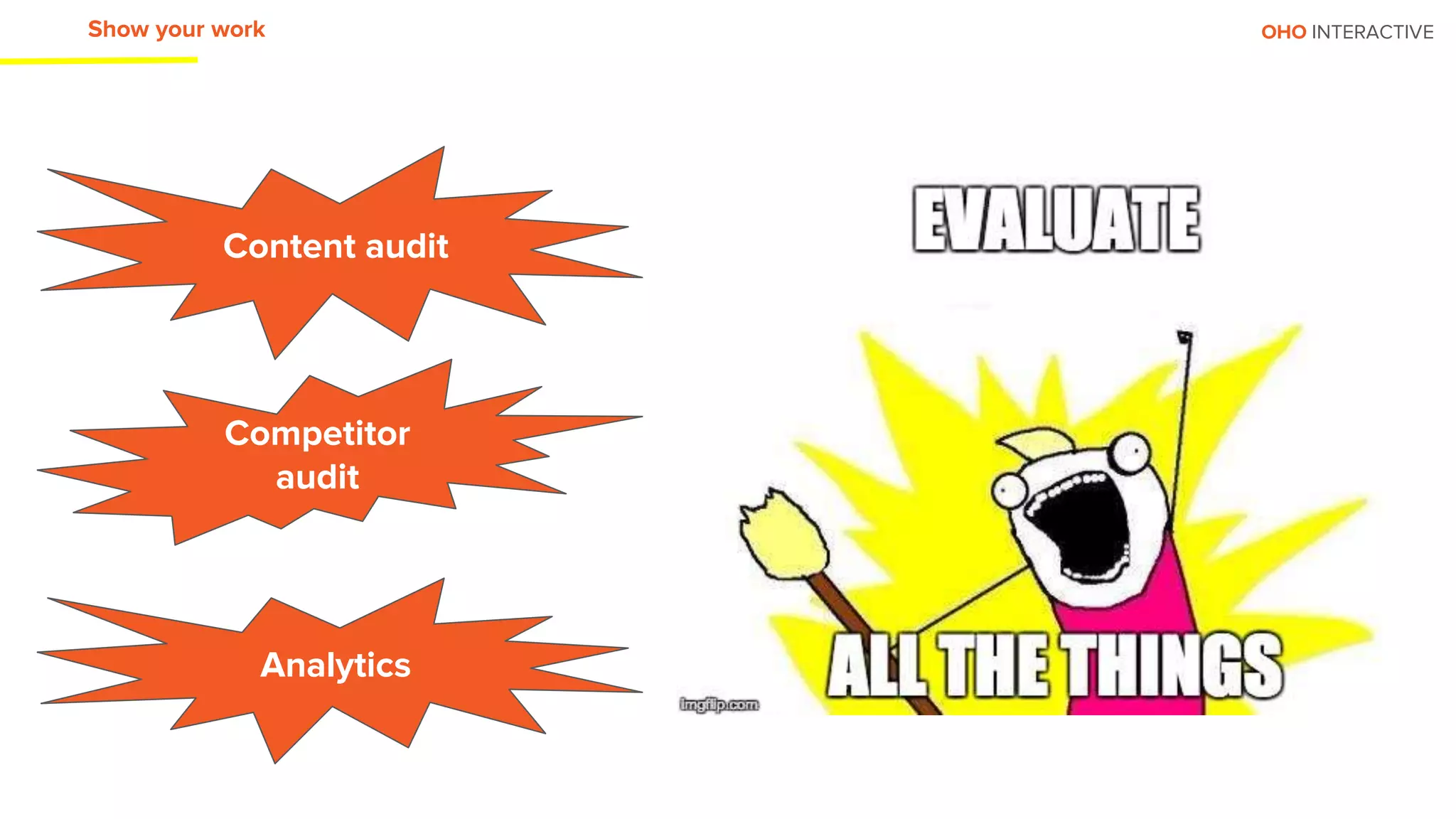 OHO INTERACTIVEShow your work
Content audit
Competitor
audit
Analytics
 