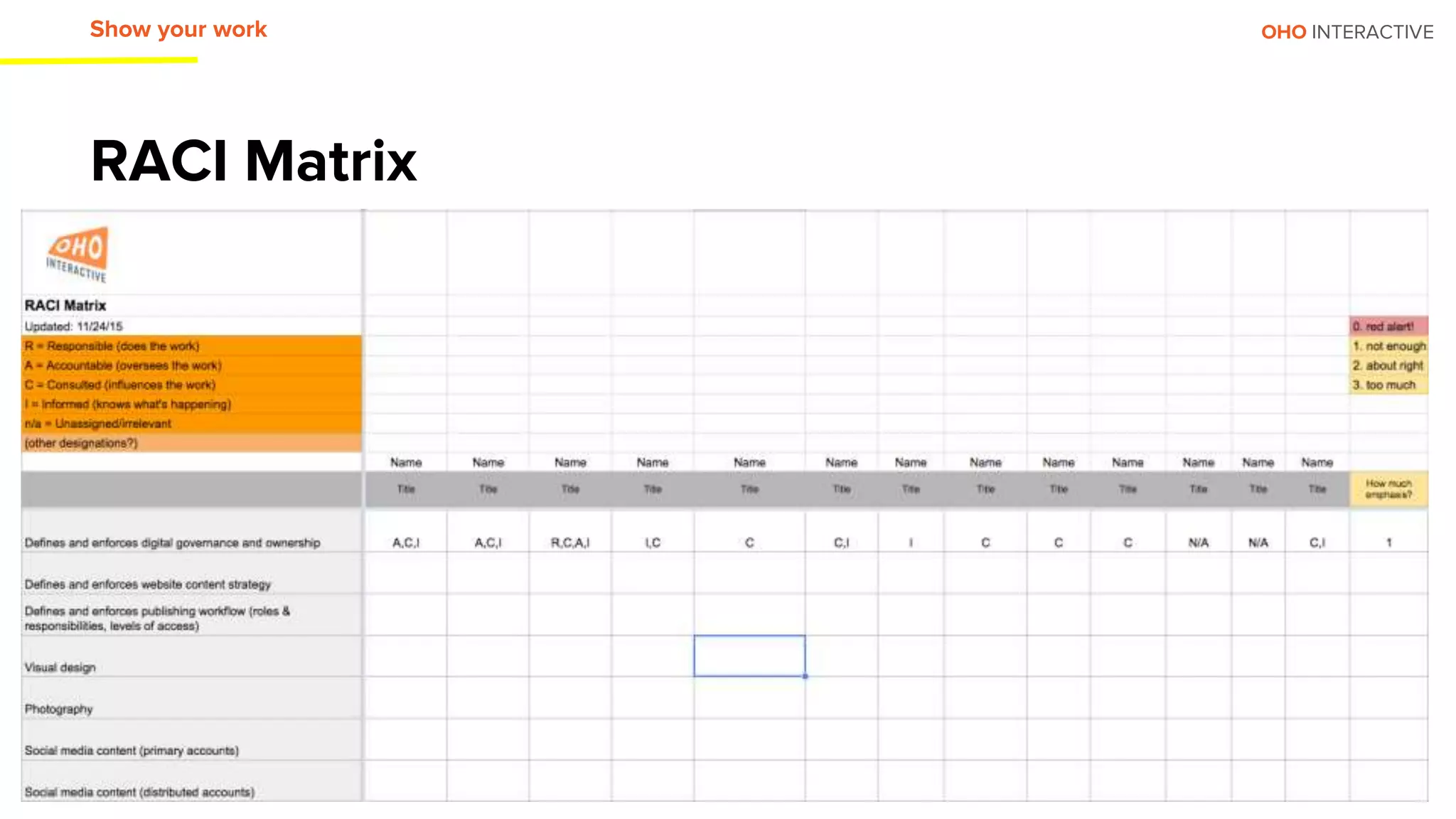 OHO INTERACTIVE
=
RACI Matrix
Show your work
 