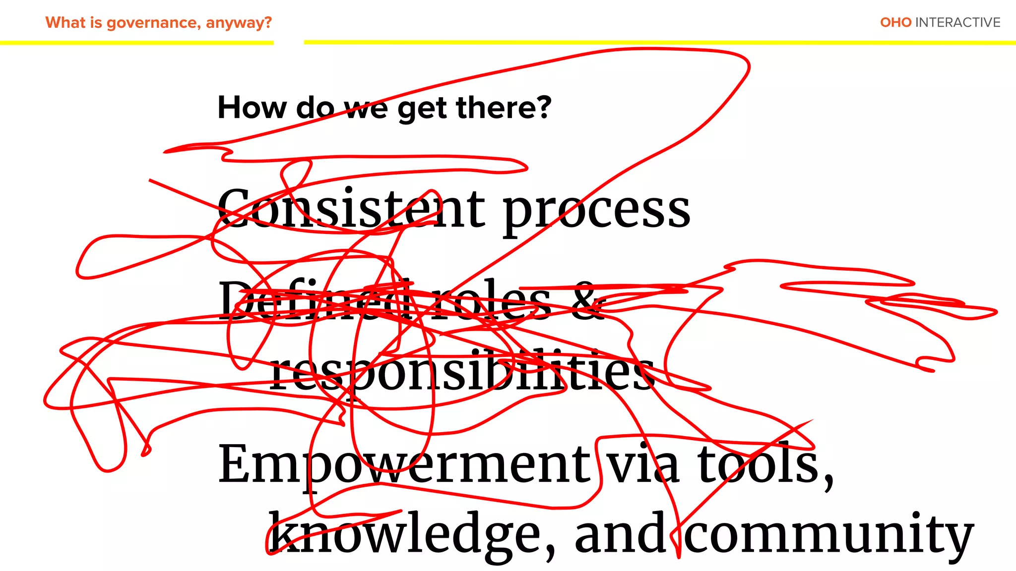 OHO INTERACTIVE
Consistent process
Defined roles &
responsibilities
Empowerment via tools,
knowledge, and community
How do we get there?
What is governance, anyway?
 