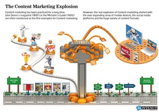 The Content Marketing Explosion