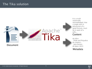The Tika solution



                                                              It is a truth
                                                              universally
                                                              acknowledged, that
                                                              a single man in
                                                              possession of a
                                                              good fortune, must
                                                              be in want of a
                                                              wife...
                                                              Content
                                                              dc:title=
                                                               Pride and Prejudice
                                                              dc:creator=
                                                               Jane Austen
         Document                                             dc:date=1813

                                                              Metadata




© 2012 Adobe Systems Incorporated. All Rights Reserved.   6
 
