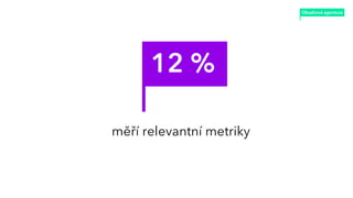 12 %
měří relevantní metriky
 