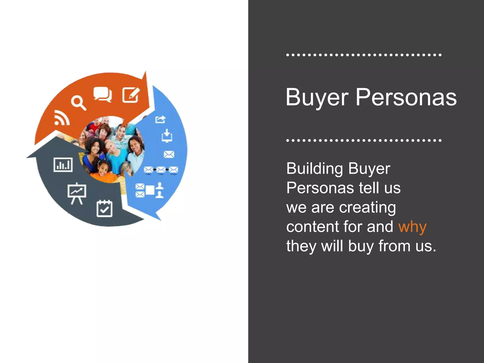 Buyer Personas

        Building Buyer
White   Personas tell us who
        we are creating
        content for and why
        they will buy from us.
 