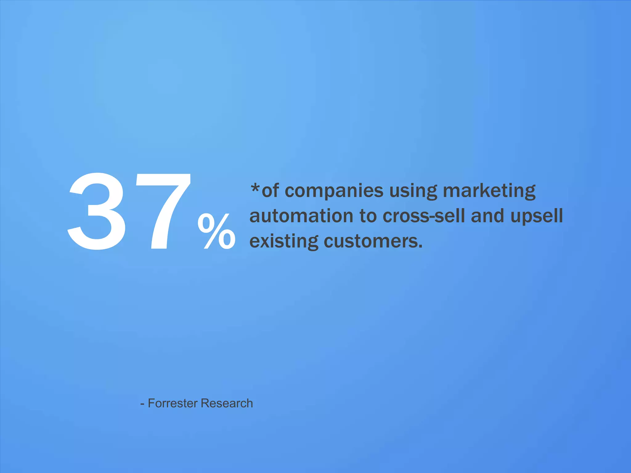 37%                    *of companies using marketing
                                automation to cross-sell and upsell
                                existing customers.




             - Forrester Research


#inbound12
 