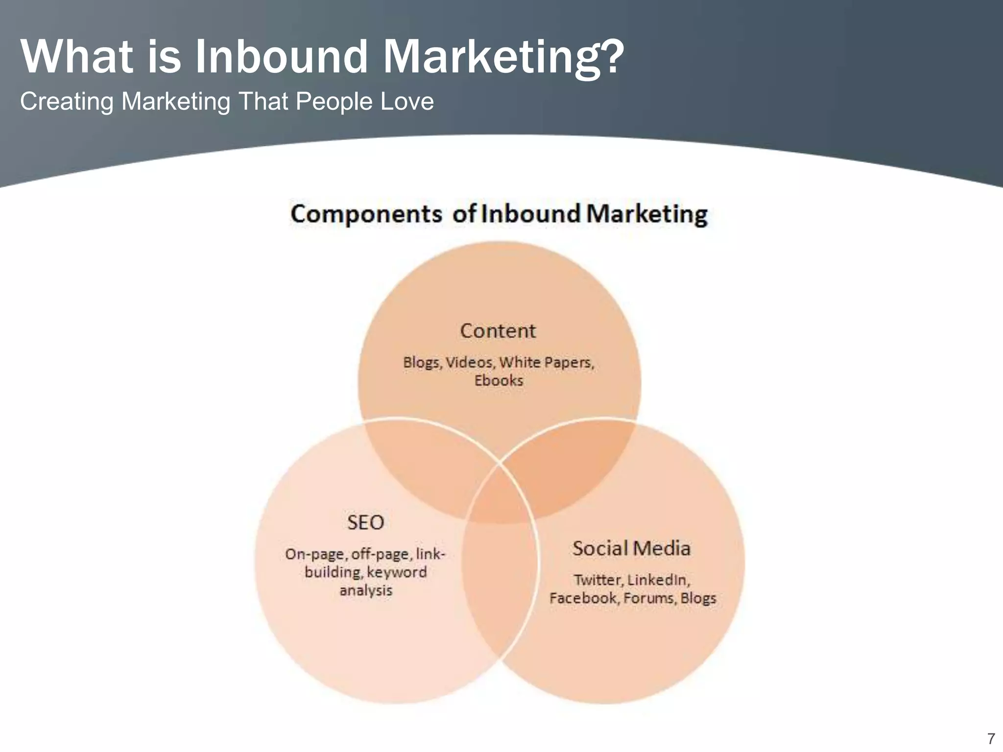 What is Inbound Marketing?
Creating Marketing That People Love




                                      7
 