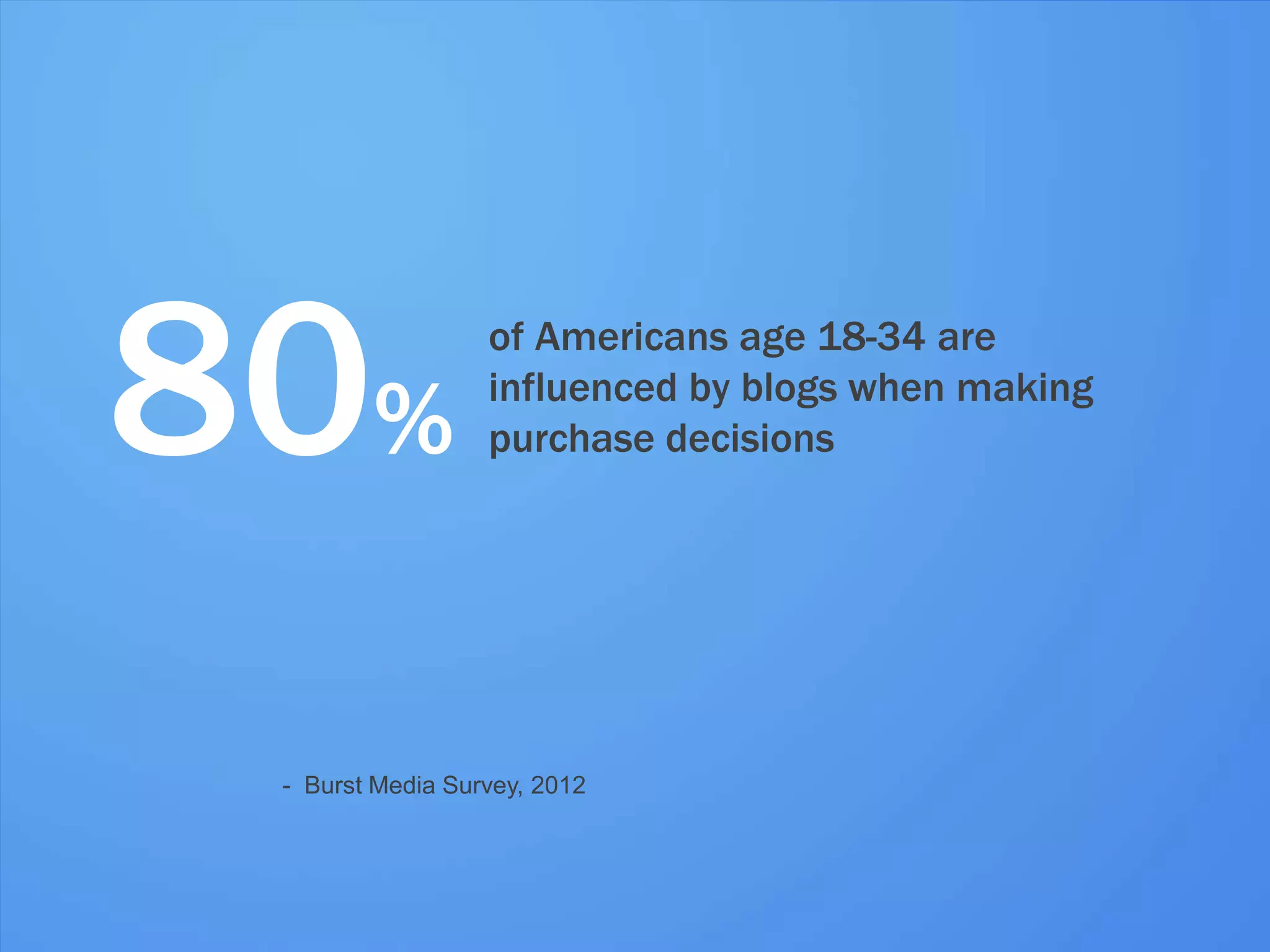 80%                    of Americans age 18-34 are
                              influenced by blogs when making
                              purchase decisions




             - Burst Media Survey, 2012



#inbound12
 