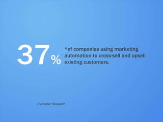 37%                    *of companies using marketing
                                automation to cross-sell and upsell
                                existing customers.




             - Forrester Research


#inbound12
 