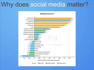 Why does social media matter?
 