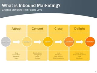 What is Inbound Marketing?
Creating Marketing That People Love




                                      6
 
