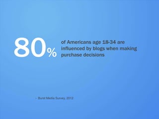 80%                    of Americans age 18-34 are
                              influenced by blogs when making
                              purchase decisions




             - Burst Media Survey, 2012



#inbound12
 