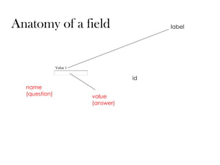 Anatomy of a field Value 1 label name (question) id value (answer) 