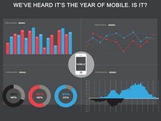 WE’VE HEARD IT’S THE YEAR OF MOBILE. IS IT?
 