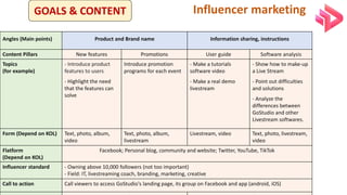 Influencer marketing
Angles (Main points) Product and Brand name Information sharing, instructions
Content Pillars New features Promotions User guide Software analysis
Topics
(for example)
- Introduce product
features to users
- Highlight the need
that the features can
solve
Introduce promotion
programs for each event
- Make a tutorials
software video
- Make a real demo
livestream
- Show how to make-up
a Live Stream
- Point out difficulties
and solutions
- Analyze the
differences between
GoStudio and other
Livestream softwares.
Form (Depend on KOL) Text, photo, album,
video
Text, photo, album,
livestream
Livestream, video Text, photo, livestream,
video
Flatform
(Depend on KOL)
Facebook; Personal blog, community and website; Twitter, YouTube, TikTok
Influencer standard - Owning above 10,000 followers (not too important)
- Field: IT, livestreaming coach, branding, marketing, creative
Call to action Call viewers to access GoStudio's landing page, its group on Facebook and app (android, iOS)
GOALS & CONTENT
 