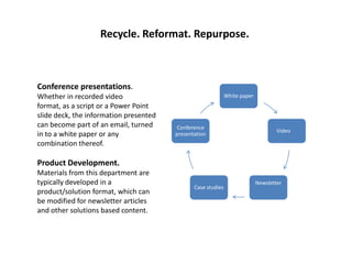 Recycle. Reformat. Repurpose.
White paper
Video
Newsletter
Case studies
Conference
presentation
Conference presentations.
...