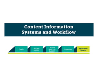 Content Governance and Workflow - Confab Intensive 2015 Slide 87