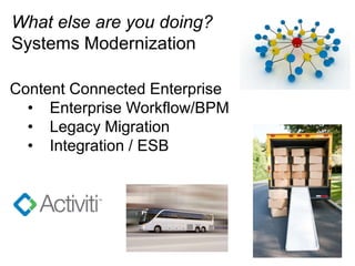 What else are you doing?
Systems Modernization

Content Connected Enterprise
  •  Enterprise Workflow/BPM
  •  Legacy Migration
  •  Integration / ESB
 