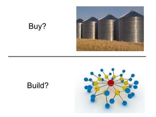 Buy?




Build?
 