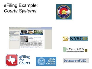 eFiling Example:
Courts Systems
 