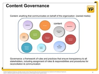 © 2012 YP Intellectual Property LLC. All rights reserved. YP, the YP logo and all other YP marks contained herein are trademarks of YP Intellectual Property LLC
and/or YP affiliated companies. All other marks contained herein are the property of their respective owners.
Content Governance
Content: anything that communicates on behalf of the organization (owned media)
2
Social
Media
Social
Media
CollateralCollateral
Email /
Dmail
Email /
Dmail
NewslettersNewsletters
User
Generated
Content
User
Generated
Content
Advertising
Media
Advertising
Media
YP.com
Small Biz
Website
Publishers
Website
Corporate
Website
National /
Resellers
Website
content
Governance: a framework of rules and practices that ensure transparency to all
stakeholders, including assignment of roles & responsibilities and procedures for
reconciliation & communication
 