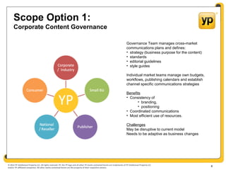 © 2012 YP Intellectual Property LLC. All rights reserved. YP, the YP logo and all other YP marks contained herein are trademarks of YP Intellectual Property LLC
and/or YP affiliated companies. All other marks contained herein are the property of their respective owners.
Scope Option 1:
Corporate Content Governance
4
Governance Team manages cross-market
communications plans and defines:
• strategy (business purpose for the content)
• standards
• editorial guidelines
• style guides
Individual market teams manage own budgets,
workflows, publishing calendars and establish
channel specific communications strategies
Benefits
• Consistency of
• branding,
• positioning
• Coordinated communications
• Most efficient use of resources.
Challenges
May be disruptive to current model
Needs to be adaptive as business changes
 