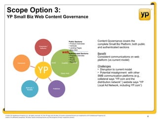 © 2012 YP Intellectual Property LLC. All rights reserved. YP, the YP logo and all other YP marks contained herein are trademarks of YP Intellectual Property LLC
and/or YP affiliated companies. All other marks contained herein are the property of their respective owners.
Scope Option 3:
YP Small Biz Web Content Governance
6
Public Sections:
• Product Overviews
• Verticals
• Landing Pages
• Blog (tbd)
Authenticated Sections:
• Program Overview
• Billing
• Proofs
• Reports
Content Governance covers the
complete Small Biz Platform; both public
and authenticated sections
Benefit
Consistent communications on web
platform (vs current model)
Challenges
• Disruption to current model.
• Potential misalignment with other
SMB communication platforms (e.g.,
collateral says “YP.com and the
distribution network” | website says “YP
Local Ad Network, including YP.com”)
web
social
Sales Aids
email
 