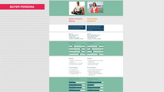 BUYER PERSONA
 