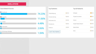SIMILARWEB
 