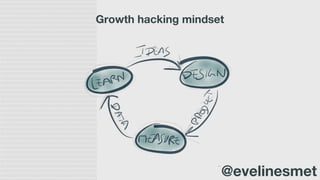 Growth hacking mindset
@evelinesmet
 