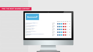 FIND THE MOST SHARED CONTENT
 