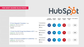 FIND MOST SHARED BLOG POSTS
 
