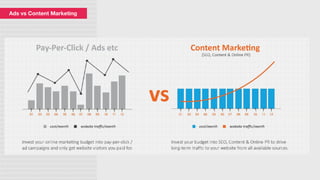 Ads vs Content Marketing
 