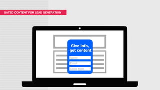 GATED CONTENT FOR LEAD GENERATION
 