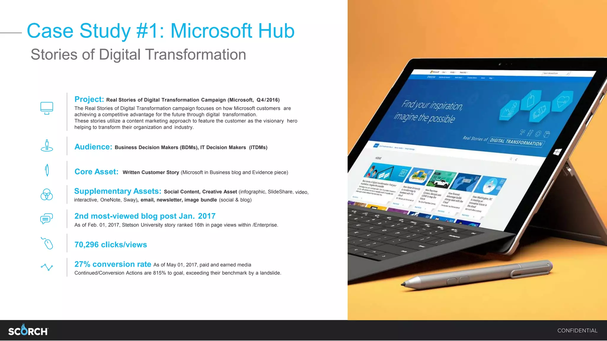 Case Study #1: Microsoft Hub
Project: Real Stories of Digital Transformation Campaign (Microsoft, Q4/2016)
The Real Stories of Digital Transformation campaign focuses on how Microsoft customers are
achieving a competitive advantage for the future through digital transformation.
These stories utilize a content marketing approach to feature the customer as the visionary hero
helping to transform their organization and industry.
Audience: Business Decision Makers (BDMs), IT Decision Makers (ITDMs)
Core Asset: Written Customer Story (Microsoft in Business blog and Evidence piece)
Supplementary Assets: Social Content, Creative Asset (infographic, SlideShare, video,
interactive, OneNote, Sway), email, newsletter, image bundle (social & blog)
2nd most-viewed blog post Jan. 2017
As of Feb. 01, 2017, Stetson University story ranked 16th in page views within /Enterprise.
70,296 clicks/views
27% conversion rate As of May 01, 2017, paid and earned media
Continued/Conversion Actions are 815% to goal, exceeding their benchmark by a landslide.
Stories of Digital Transformation
 