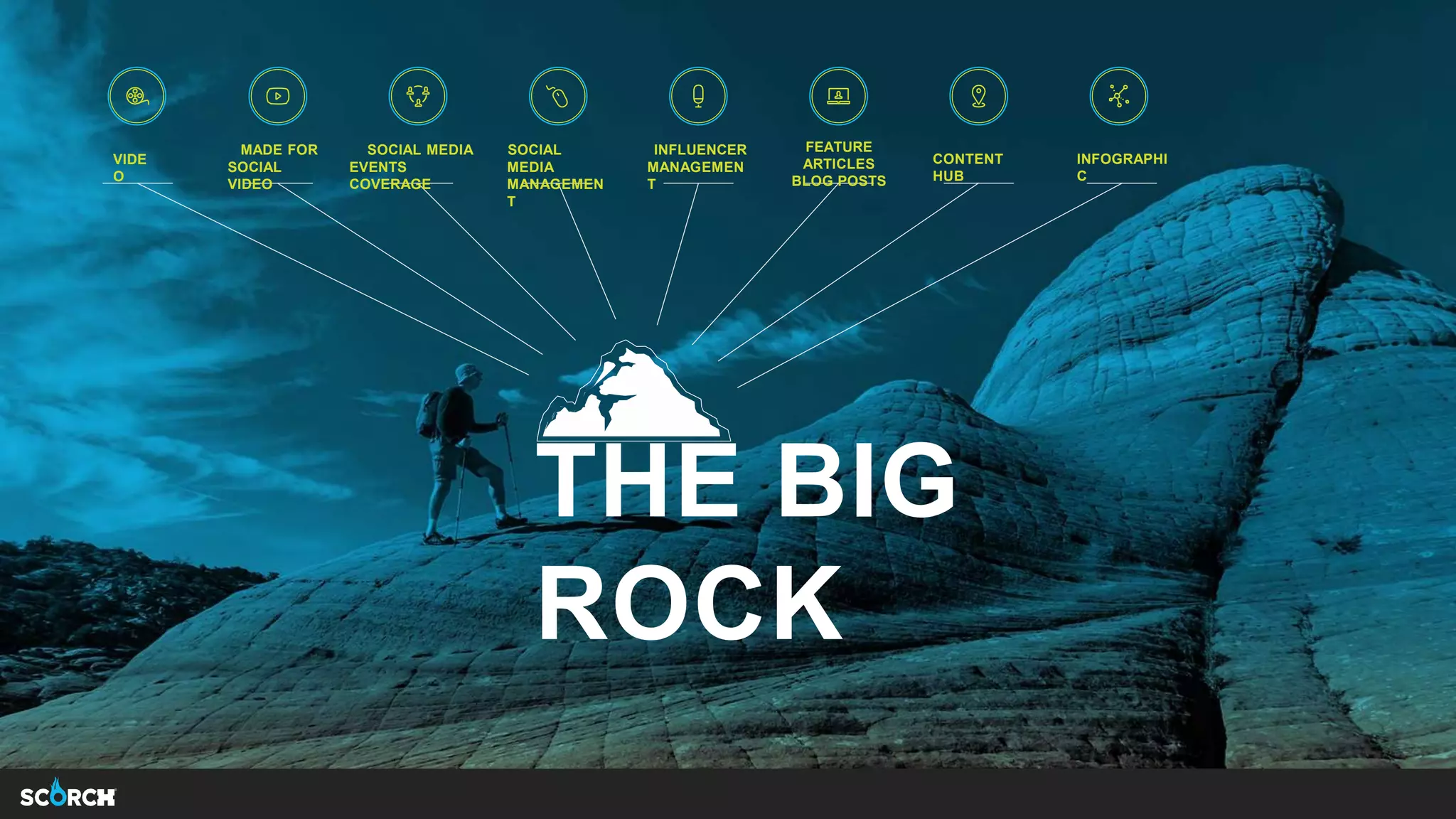 THE BIG
ROCK
VIDE
O
MADE FOR
SOCIAL
VIDEO
SOCIAL MEDIA
EVENTS
COVERAGE
FEATURE
ARTICLES
BLOG POSTS
CONTENT
HUB
INFOGRAPHI
C
INFLUENCER
MANAGEMEN
T
SOCIAL
MEDIA
MANAGEMEN
T
 