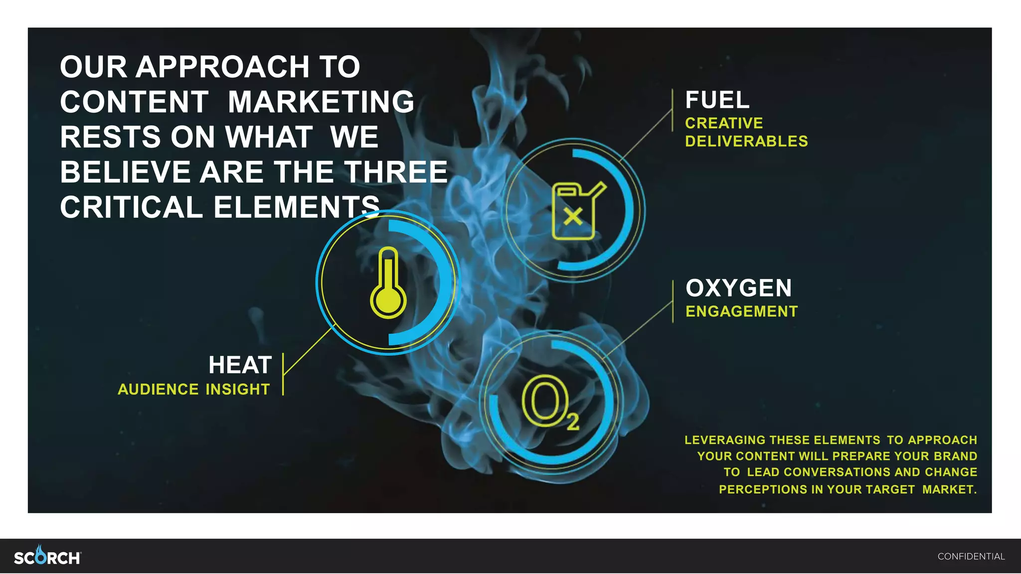OUR APPROACH TO
CONTENT MARKETING
RESTS ON WHAT WE
BELIEVE ARE THE THREE
CRITICAL ELEMENTS
LEVERAGING THESE ELEMENTS TO APPROACH
YOUR CONTENT WILL PREPARE YOUR BRAND
TO LEAD CONVERSATIONS AND CHANGE
PERCEPTIONS IN YOUR TARGET MARKET.
HEAT
AUDIENCE INSIGHT
FUEL
CREATIVE
DELIVERABLES
OXYGEN
ENGAGEMENT
 