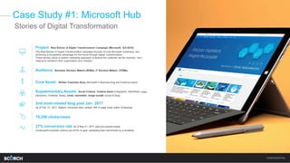 Case Study #1: Microsoft Hub
Project: Real Stories of Digital Transformation Campaign (Microsoft, Q4/2016)
The Real Storie...