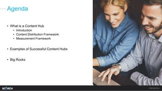 Agenda
• What is a Content Hub
• Introduction
• Content Distribution Framework
• Measurement Framework
• Examples of Succe...
