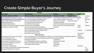 Create Simple Buyer's Journey
 