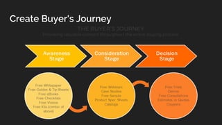 Create Buyer's Journey
 